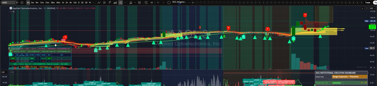 Jamar_100's tweet photo. Stock and Option Trading  - Get Our Gated Trade Alerts - Sharing them here - Todays Trade #AAOI    https://t.co/FoU6cloFBs https://t.co/0Bm6mOvKxl