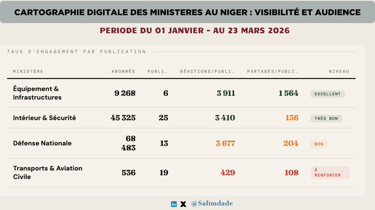 Salim Dade tweet media