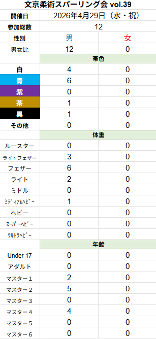 文京柔術スパーリング会 tweet media