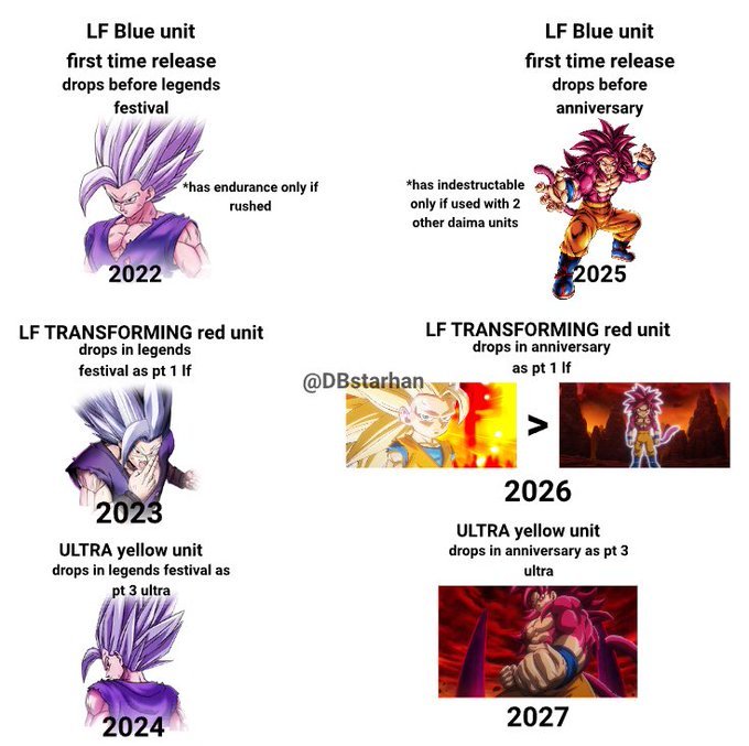 nitroSYAN's tweet photo. Now that they released ssj3 the chances of this are very low, but they're never zero (YES I'm still dragging this theory) https://t.co/qvWh1GysyY