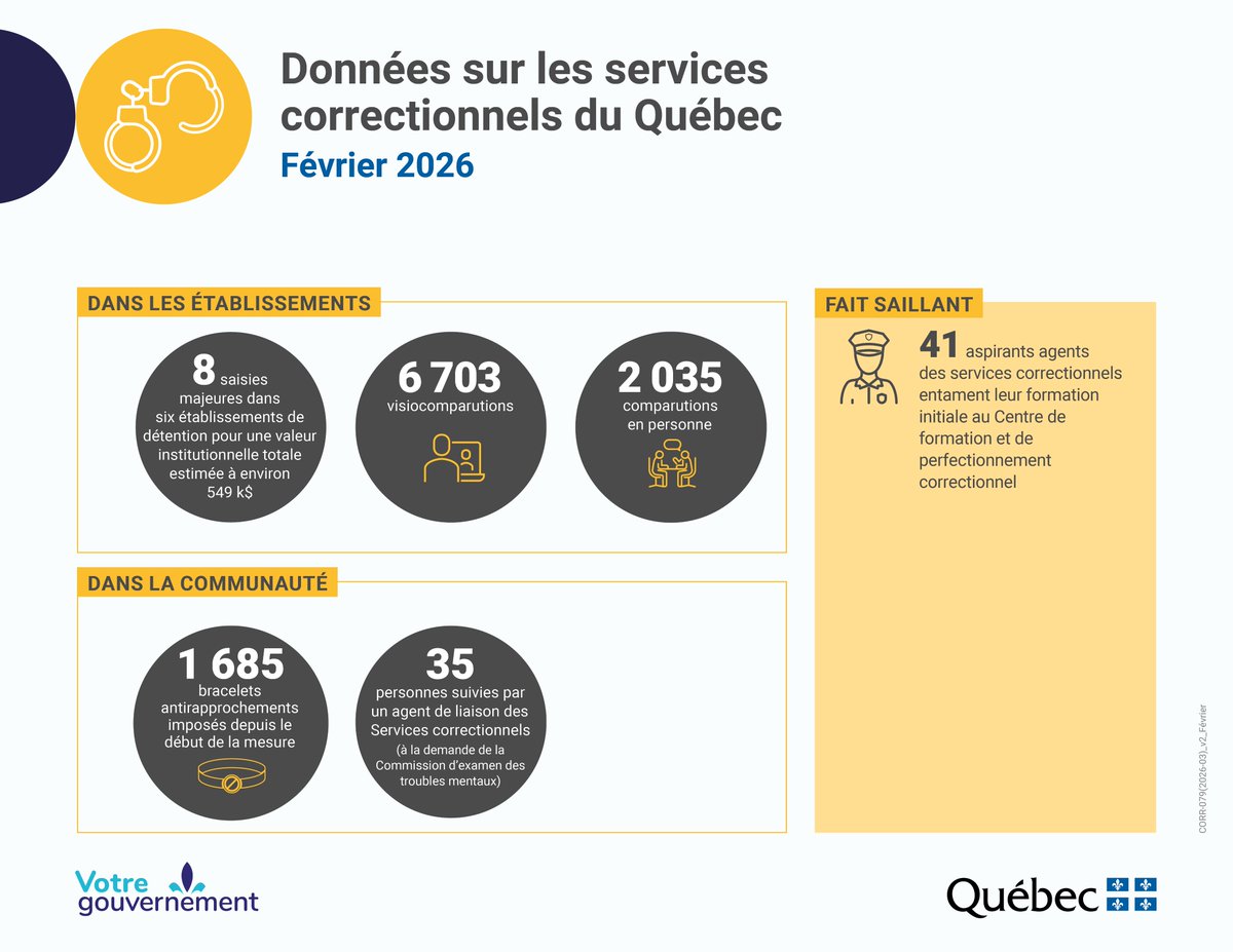 Ministère de la Sécurité intérieure tweet media
