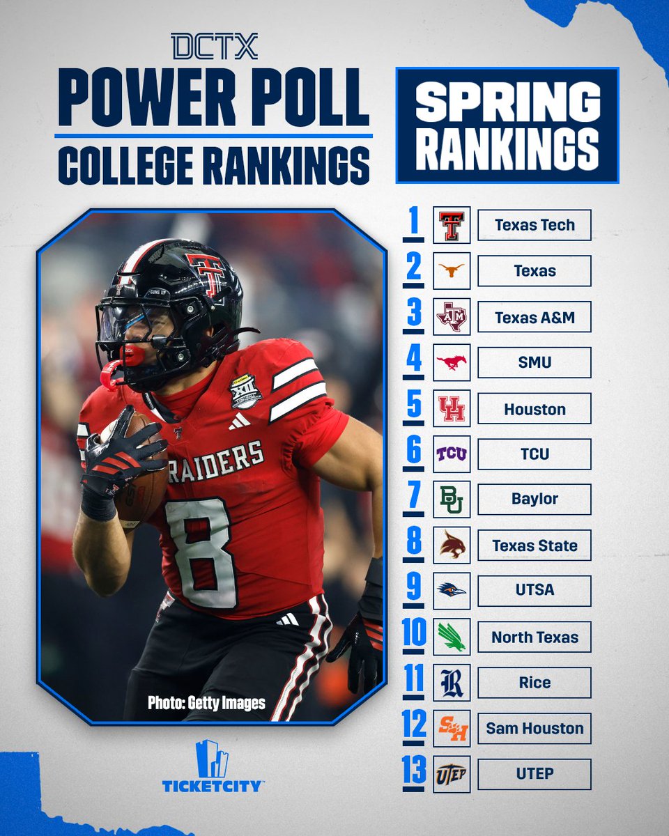 Dave Campbell's — TexasFootball.com tweet media