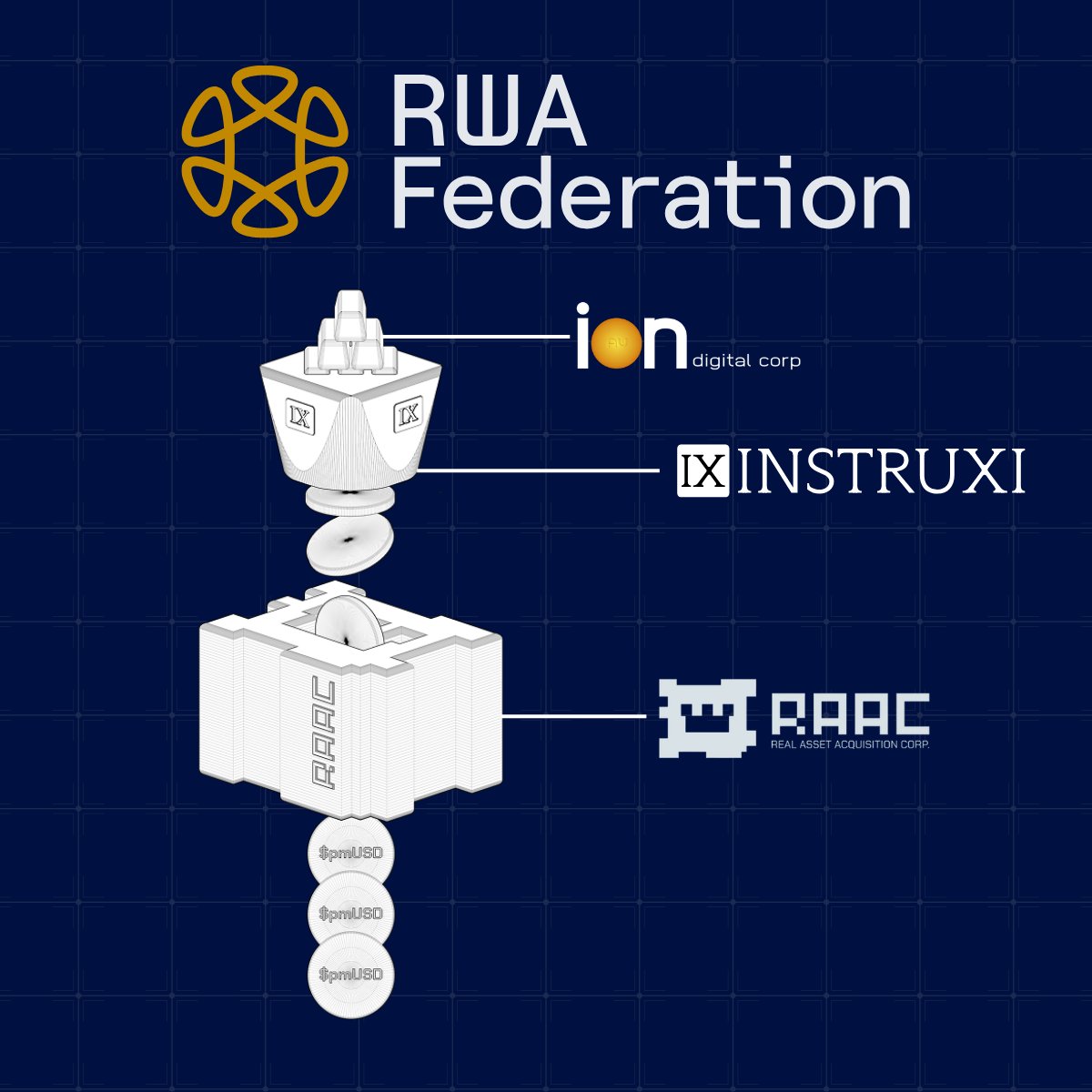 Instruxi.io tweet media