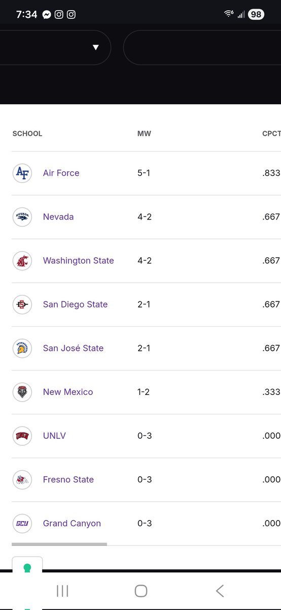 Ricks Falcon Review tweet media