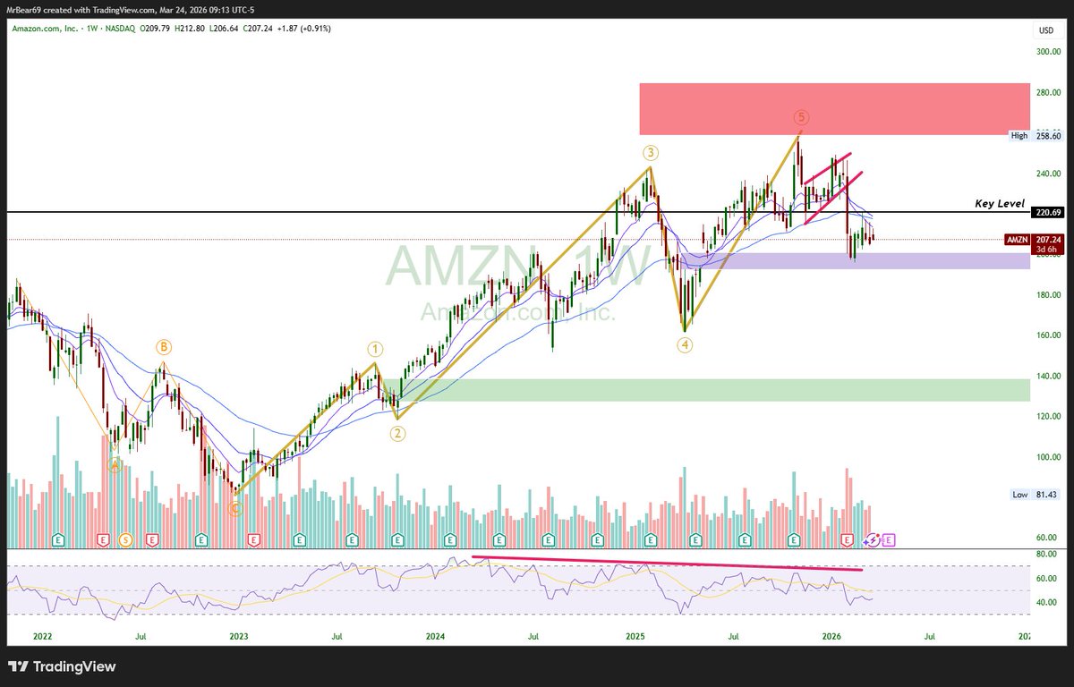 Noah Perrin | Elliott Wave & ICT tweet media