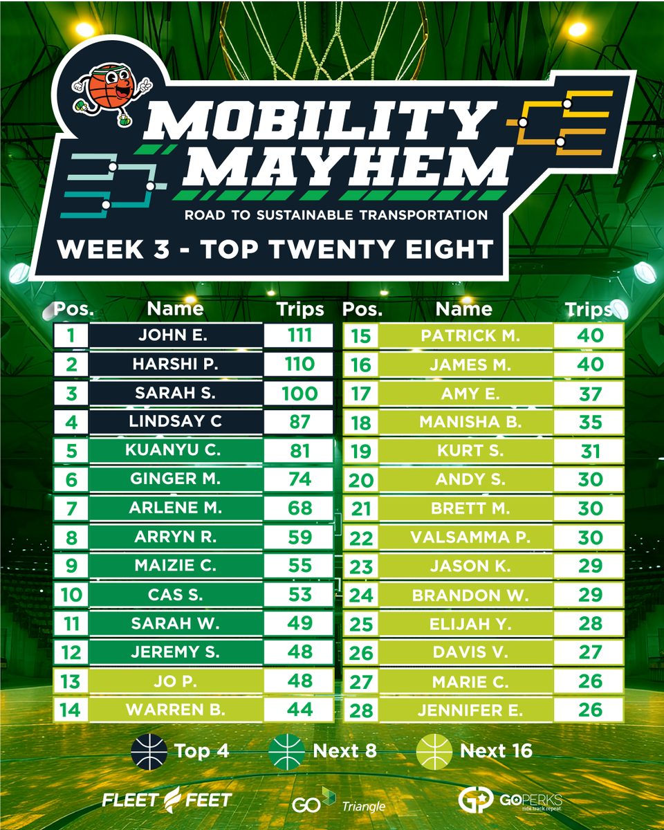 GoTriangle tweet media