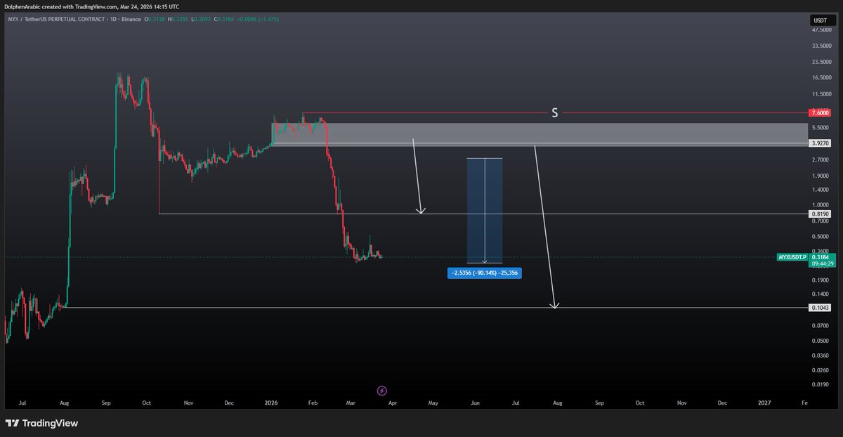 CryptoArabic tweet media