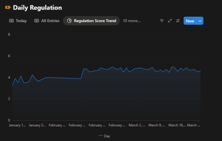 Scaling-Self tweet media