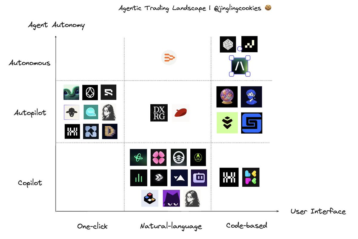 Cod3x | Win More Trades tweet media