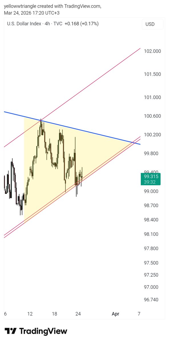 The Yellow Triangle tweet media