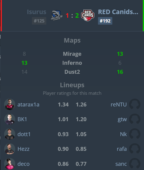 Brasil Storm CS tweet media
