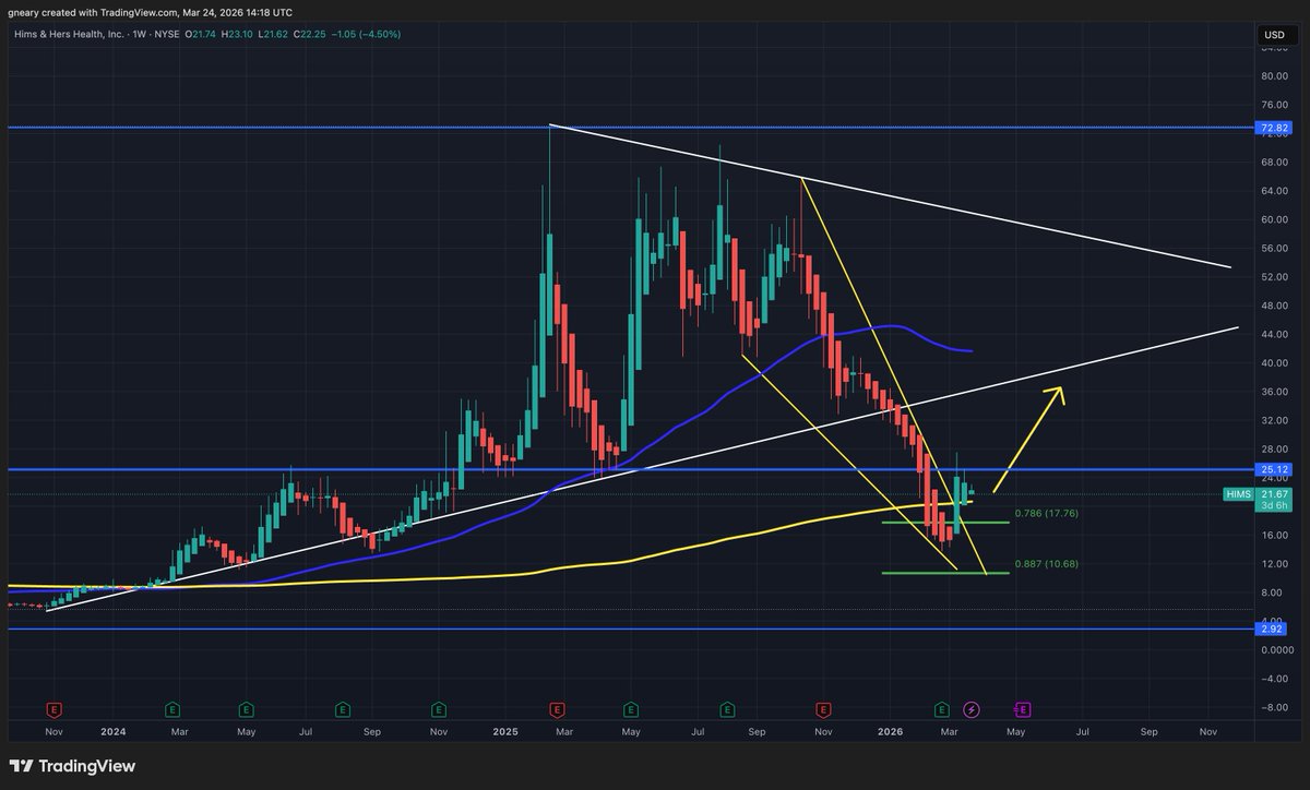 The Long Investor tweet media