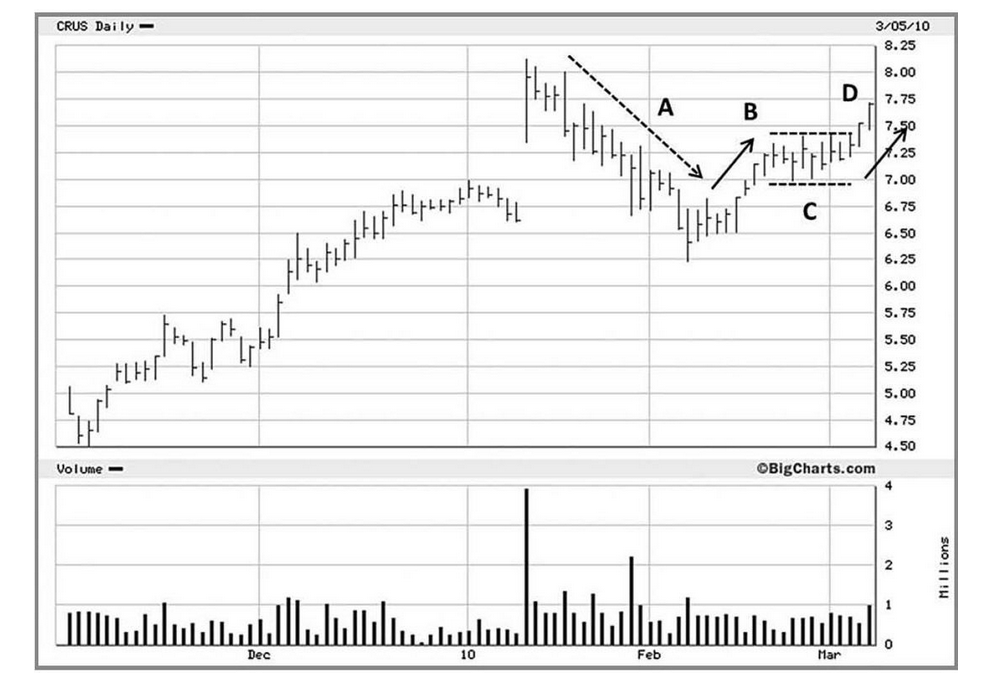 Cagan Tunc tweet media
