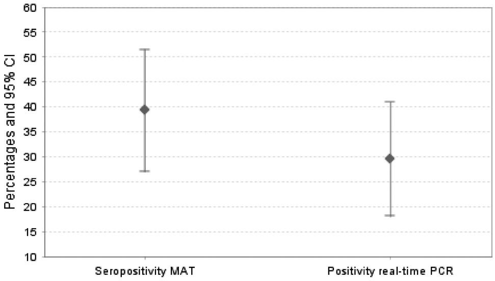 Zoonoses tweet media