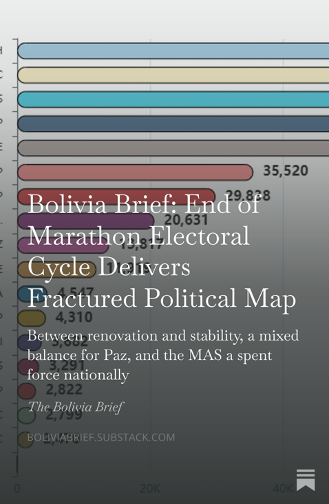 cecagley's tweet photo. Bolivia Brief: End of Marathon Electoral Cycle Delivers Fractured Political Map 
https://t.co/7ce4KZ1DWA https://t.co/bdCcATDOaE
