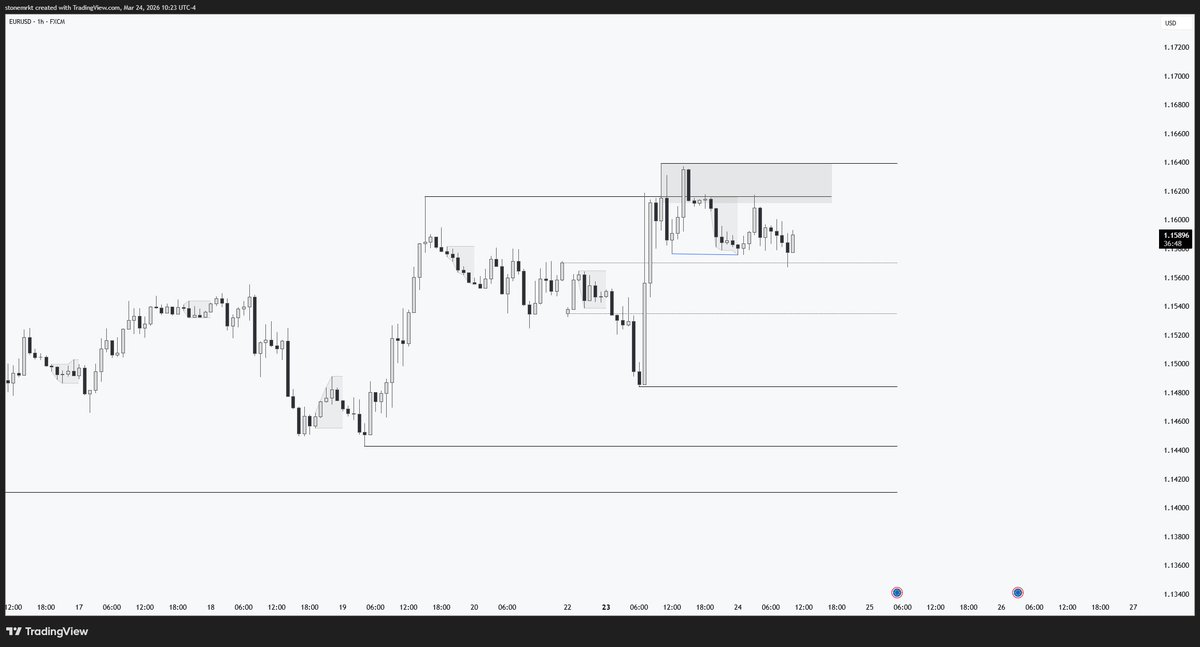 No trades yet this week.