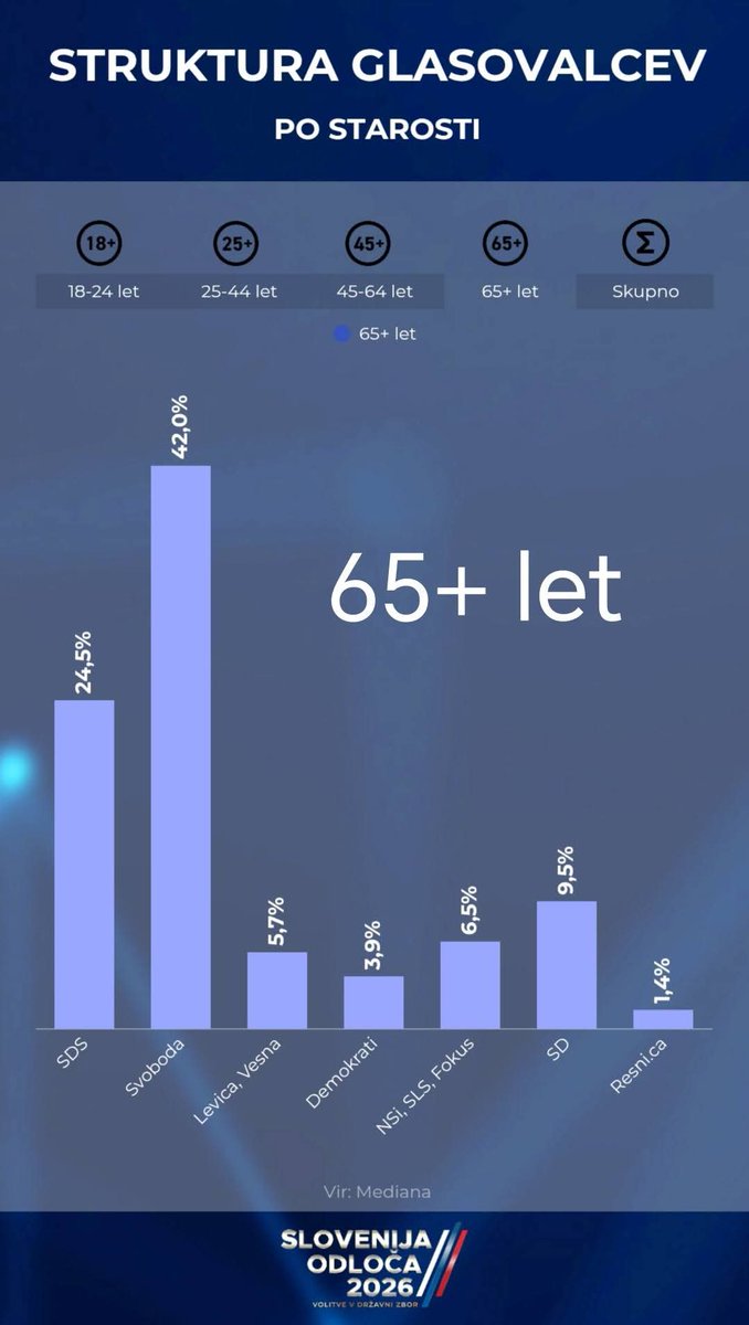 Sončnica tweet media