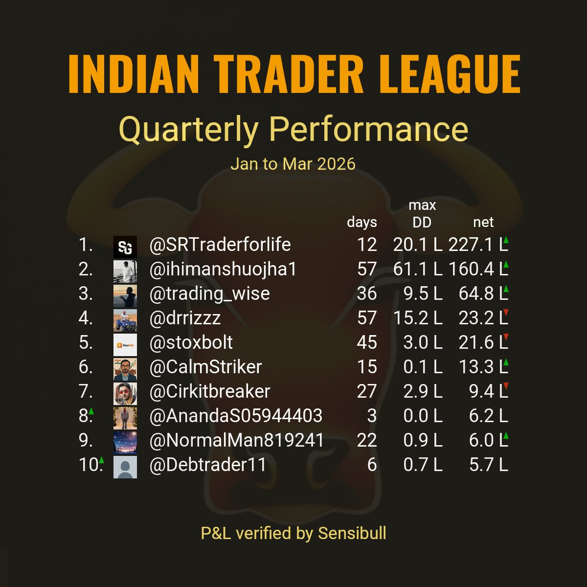 Indian Trader League tweet media