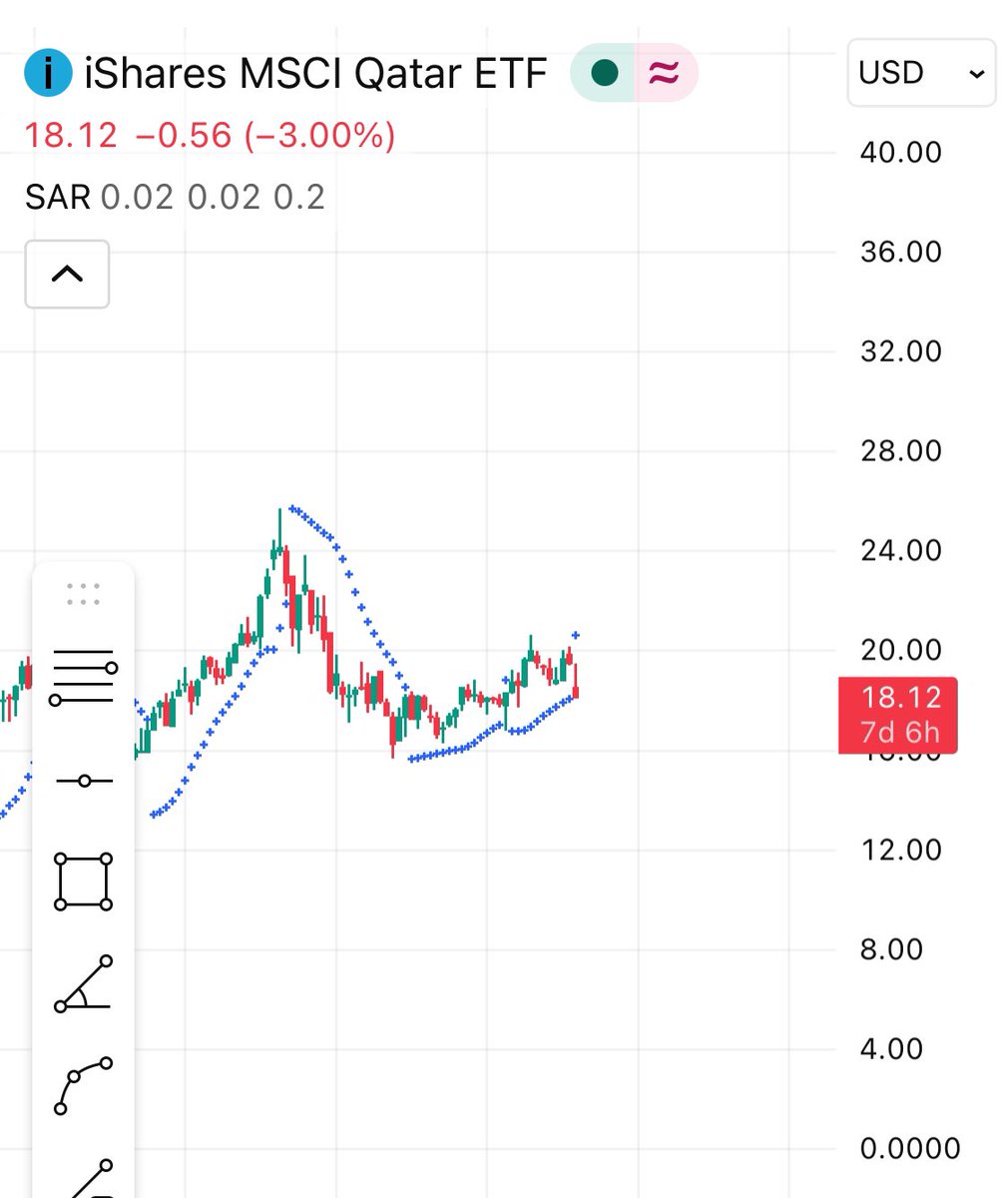AllAssetTrades's tweet photo. #acwapower
#taqa
Desalination stocks seems to be already factoring in gulf water desal bombing by Iran
Gulf looks in super bad shape
$qat https://t.co/Hc7fDnuZtK