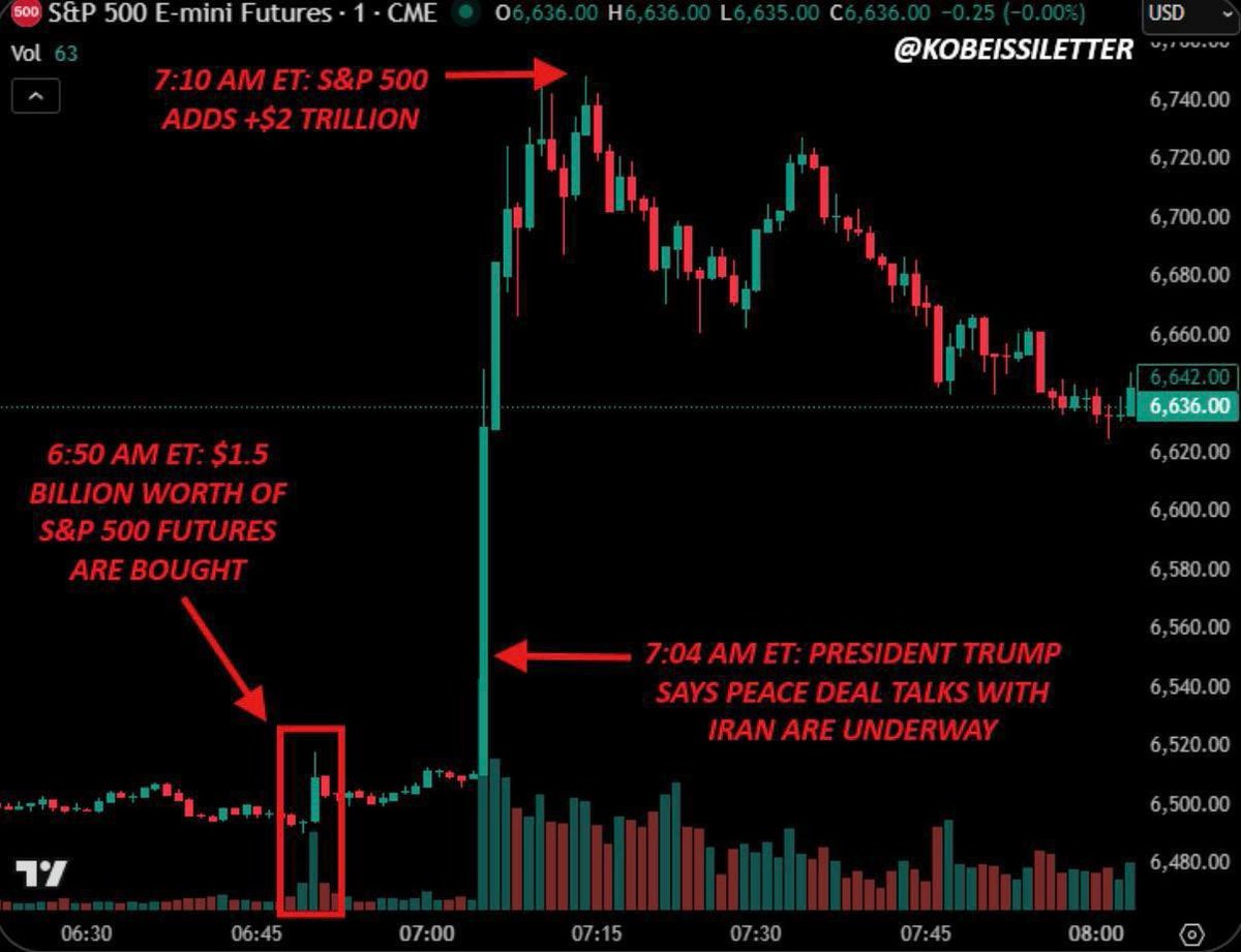 OHHH SHIT… Its gm??? 
Insiders struck again 🫡

Yesterday, an unknown trader (Trump’s son) opened a $1.5 billion long position on the S&amp;P 500 and a $580 million short position on oil just 15 minutes before Trump’s announcement of successful negotiations with Iran.

The trades