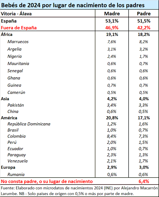Frontera_es's tweet photo. Si esto continúa, estamos a una sola generación de ser minoría en nuestro propio país. https://t.co/8mX8l3eBlt