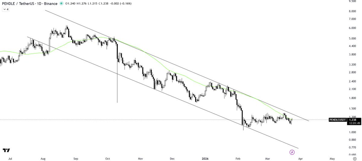 Crypto Master | Futures Signals NeuroTrader (AI) tweet media