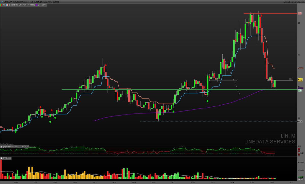 Pierre- (🎁 New @Zematrendbox 😉 !) tweet media