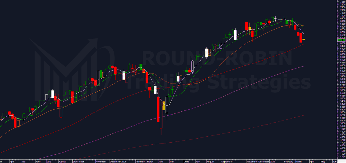 Round-Robin Trading Strategies tweet media