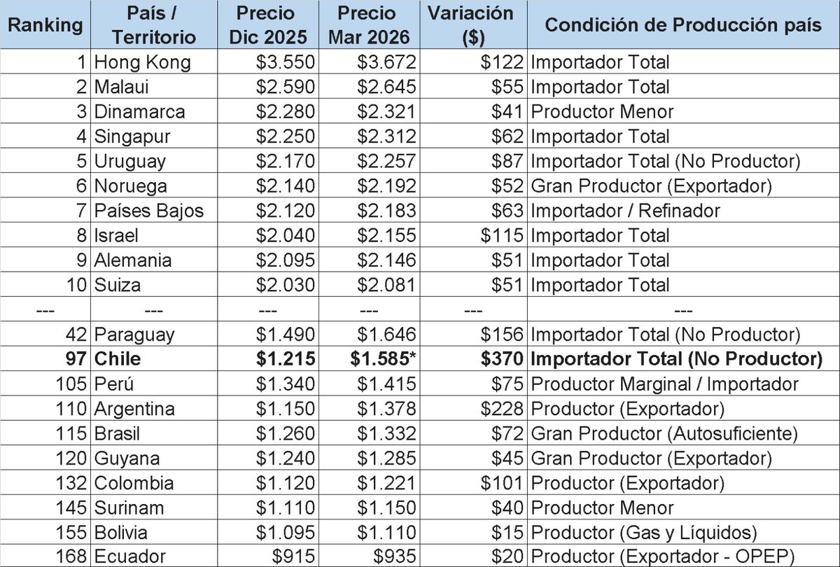 Alejandro Riquelme Ducci 👍🇨🇱 tweet media
