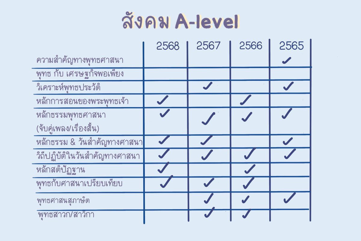 ชีทสรุปปลาวาฬ TCAS🐳 tweet media