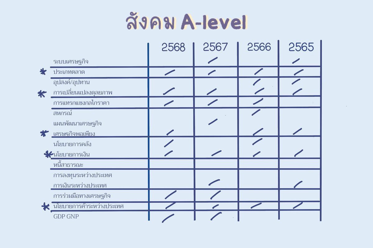 ชีทสรุปปลาวาฬ TCAS🐳 tweet media