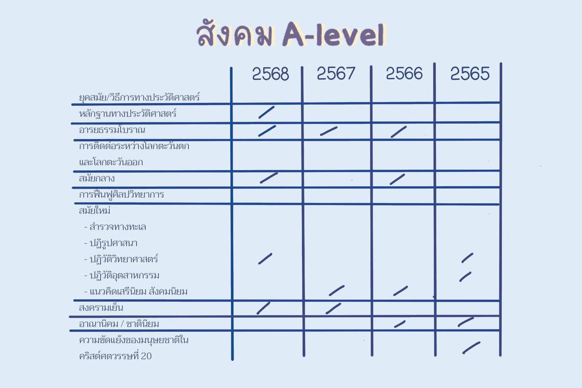 ชีทสรุปปลาวาฬ TCAS🐳 tweet media