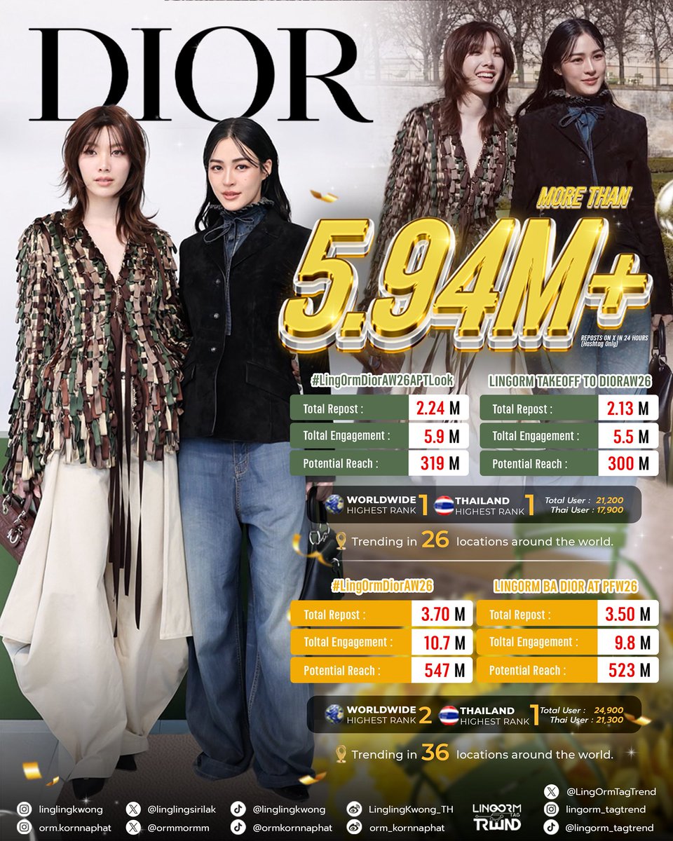 AS _Soon 🌈 Only LingOrm 💜 tweet media