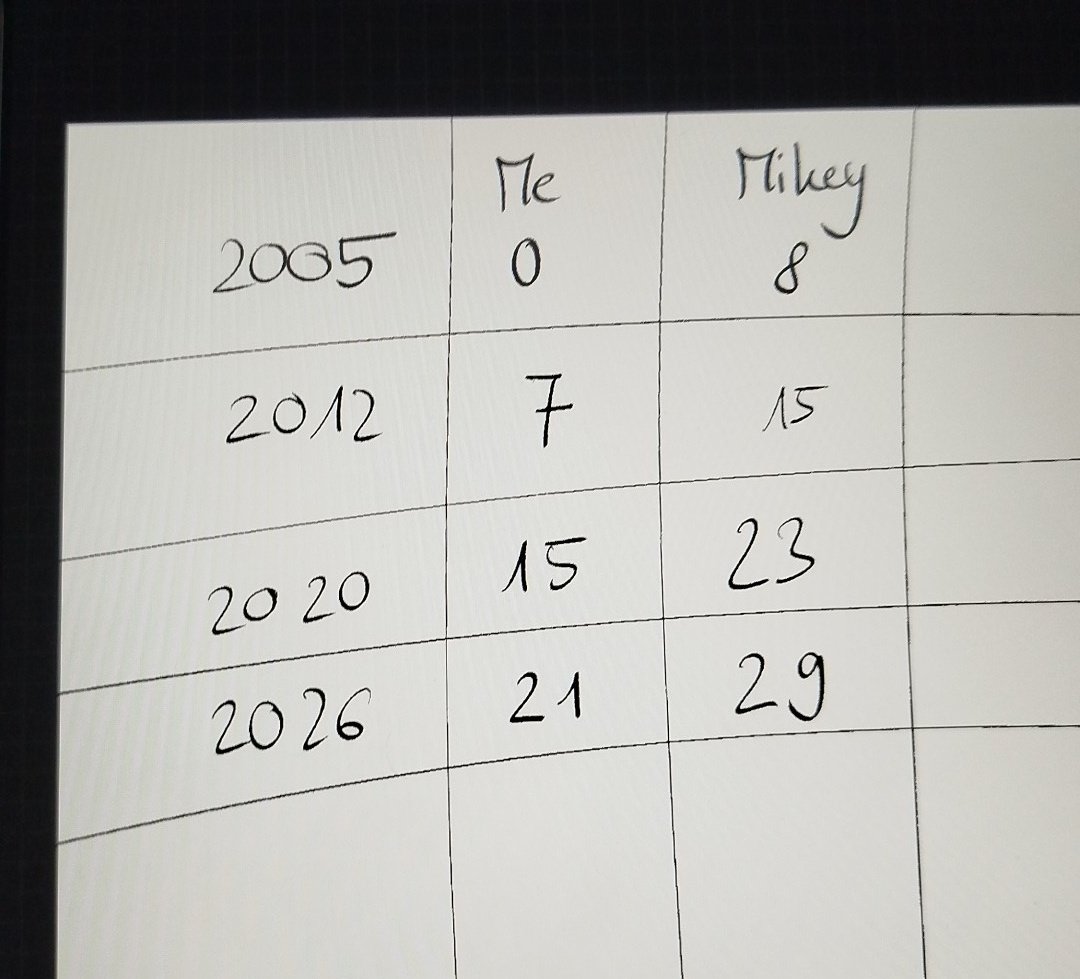 Milo🐐🐢 tweet media