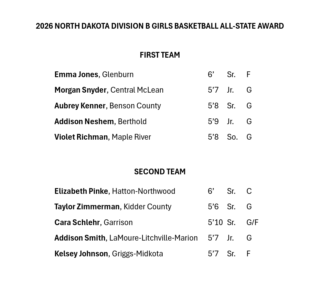 Craig Keating tweet media