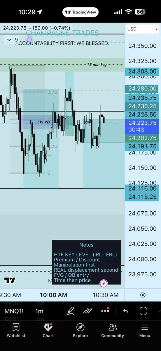 Champagne Trades 🏆 tweet media