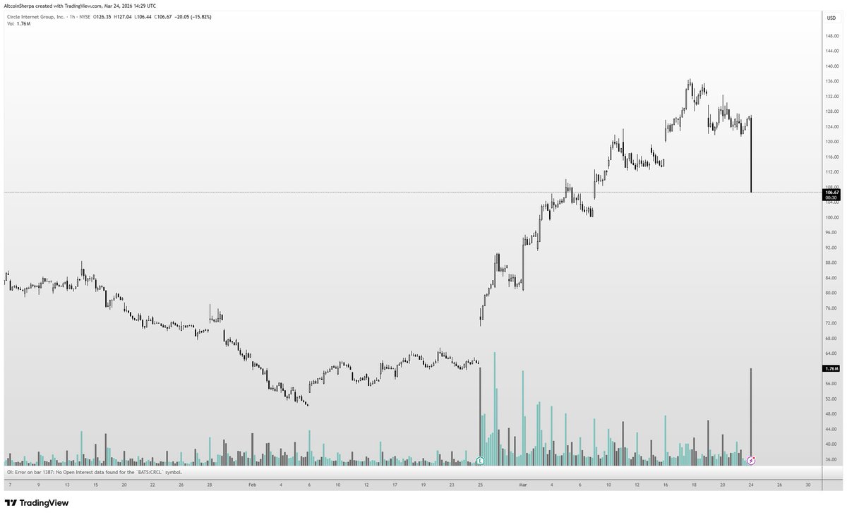 Altcoin Sherpa tweet media