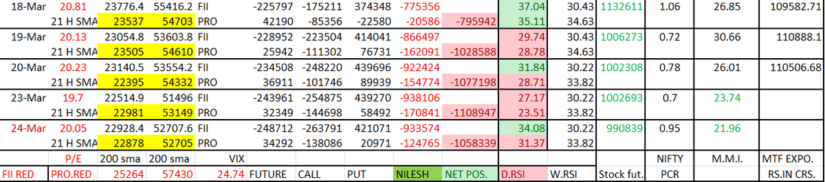Nilesh Shah tweet media