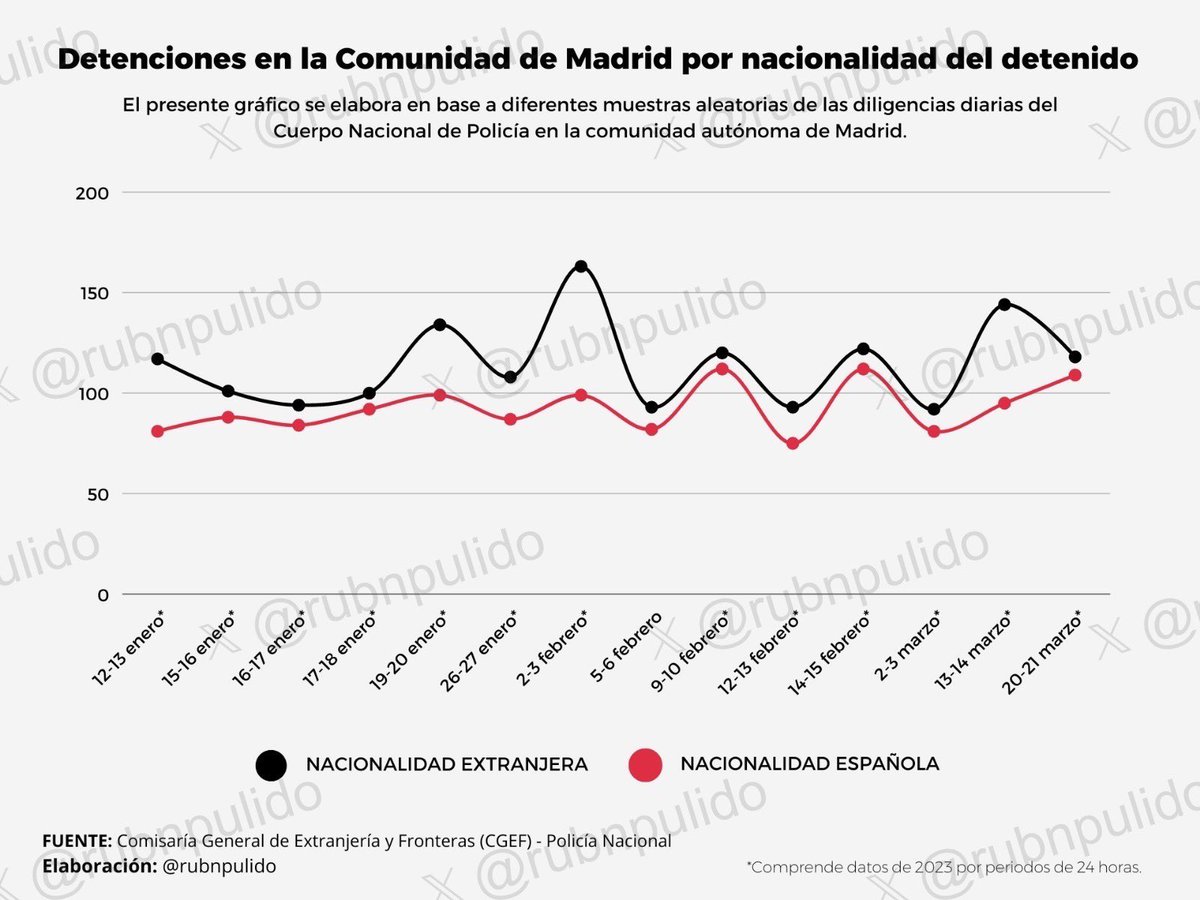 Rubén Pulido tweet media