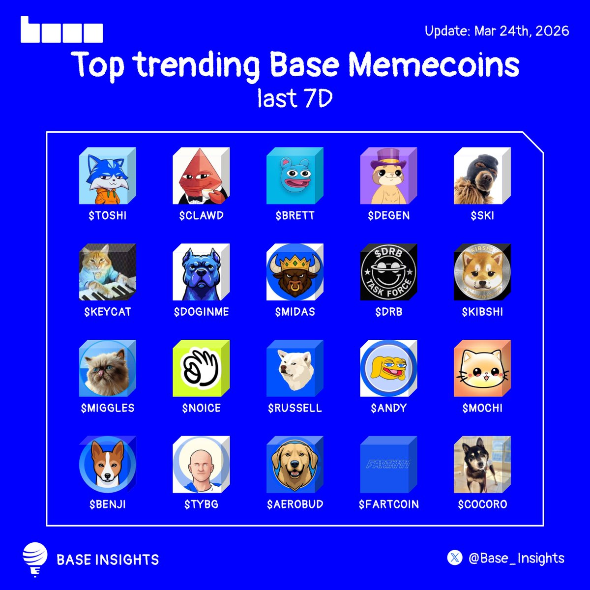 Base Insights tweet media