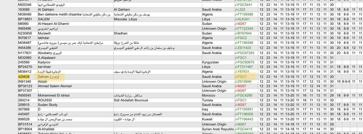 أَبُوالفَازِعَة القَيْسِيّ tweet media