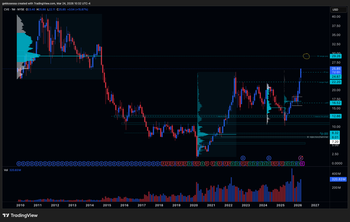 TheVolumeEdge tweet media