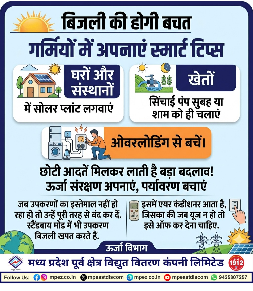 mpeastdiscom's tweet image. गर्मियों में बिजली की बचत अब आसान! ☀️

#SaveElectricity #EnergySaving #SmartLiving #GoSolar #SustainableLiving #EnergyEfficiency #EcoFriendly #SaveEnergy #GreenFuture #ElectricityTips #SummerTips #PowerSaving #EnvironmentCare #CleanEnergy #SmartUsage