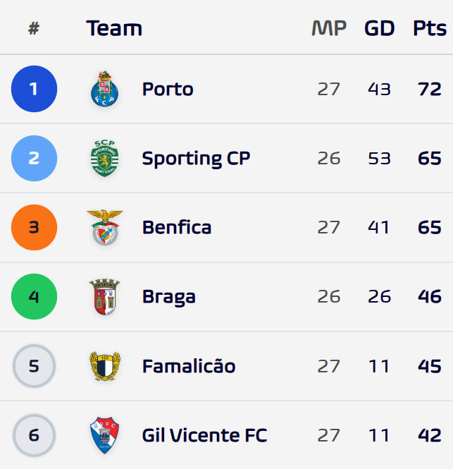 Football Meets Data tweet media