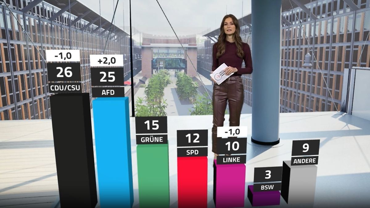 ntv Nachrichten tweet media