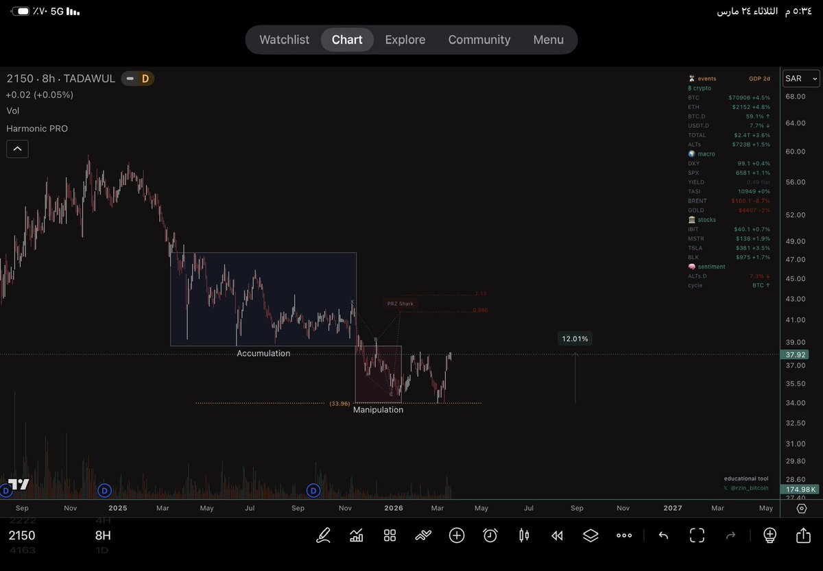رزين ₿ tweet media
