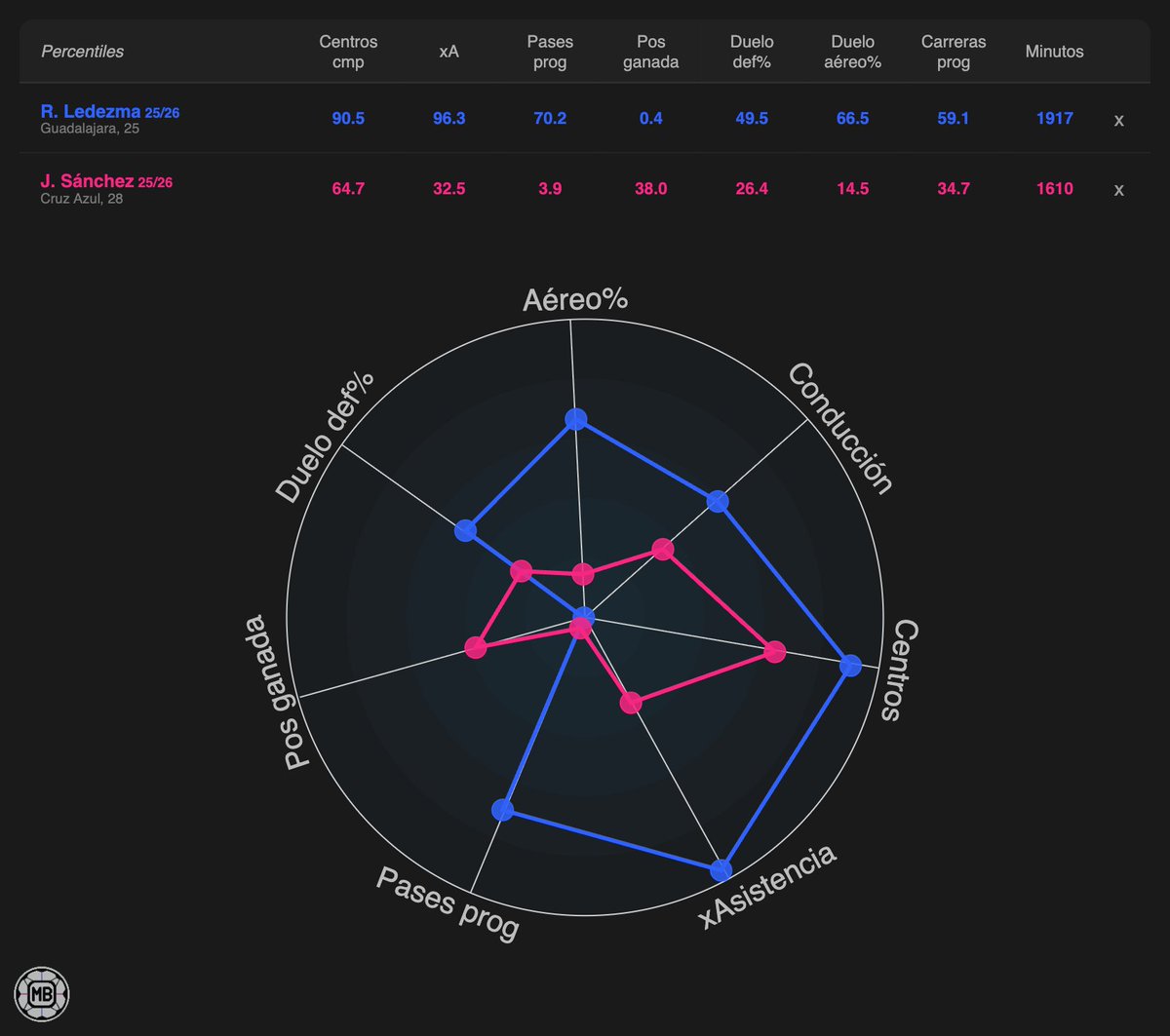 Oscar Mendoza tweet media