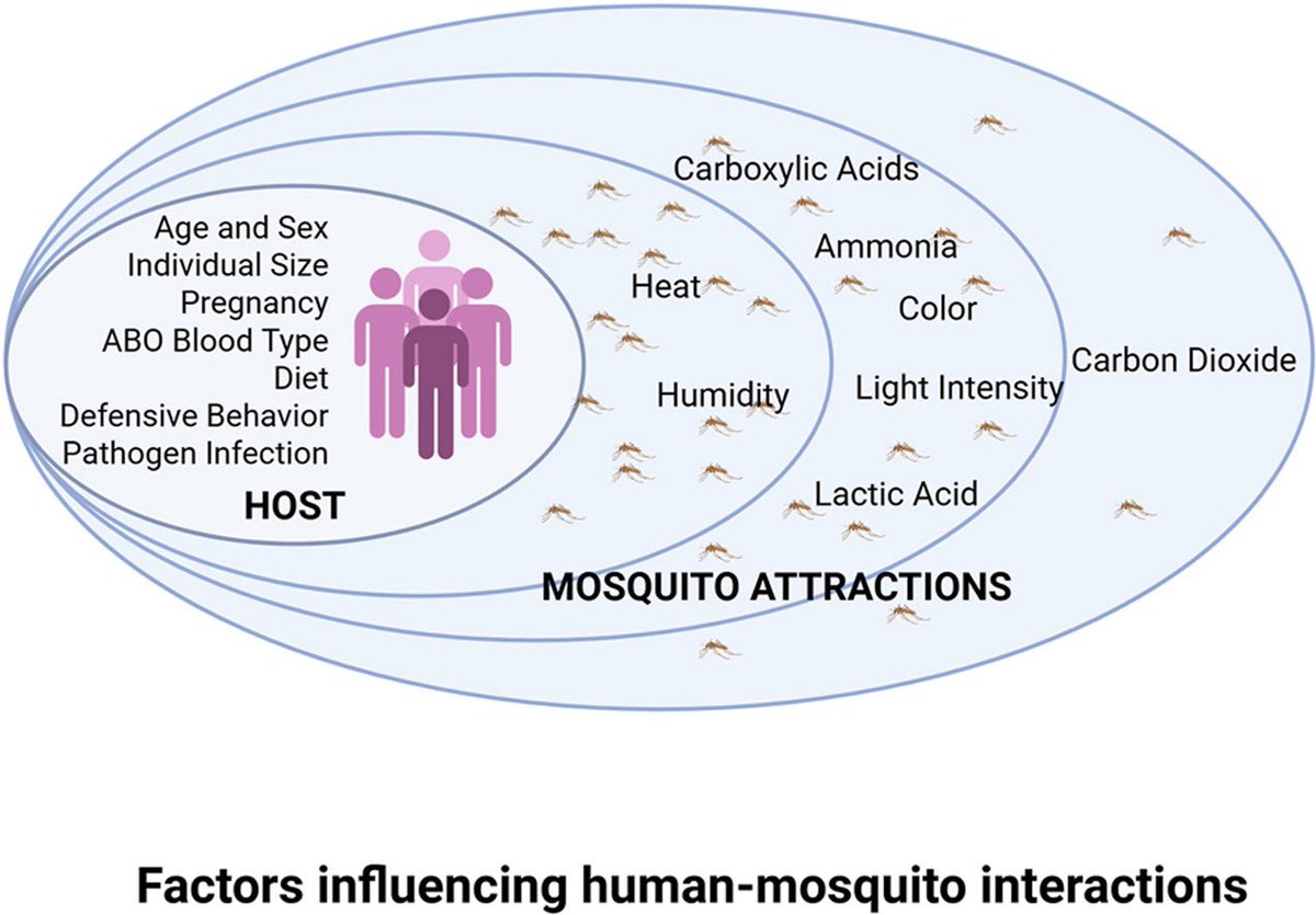 Decoding Infection and Transmission tweet media