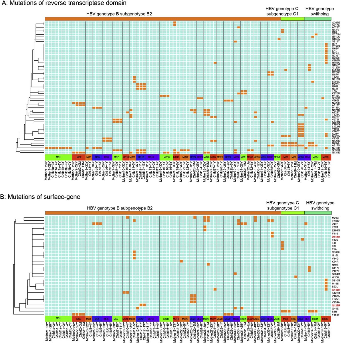 Decoding Infection and Transmission tweet media
