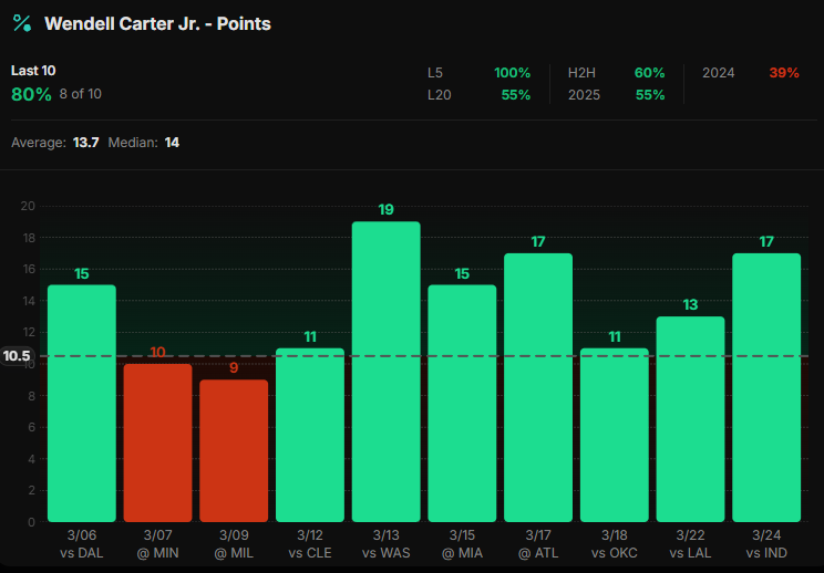BaoBetting👨‍🔬👑 tweet media